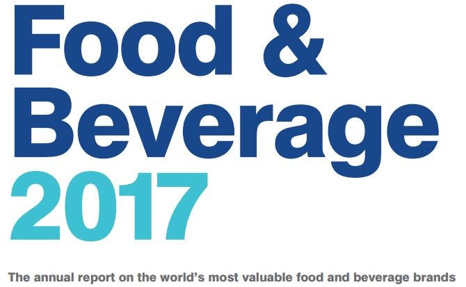 Beeld: Brand Finance Food & Beverage 2017