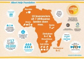 AH Foundation breidt uit naar Zuid-Amerika