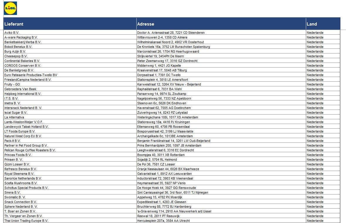Een screenshot van een aantal Nederlandse leveranciers in de lijst van Lidl.