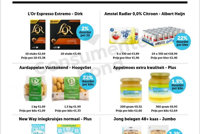 Bron: Consumentengids