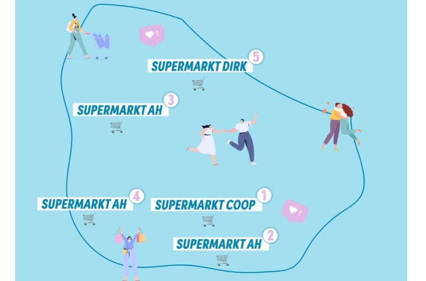 De supermarkten in Amsterdam waar het meest wordt geflirt. Bron: happn.