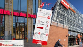 Download: Infographic Dirk/Deka