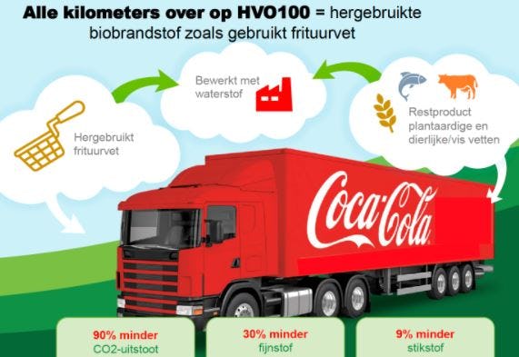 Coca-Cola laat vrachtwagens op biobrandstof rijden. Foto: Website Coca-Cola.