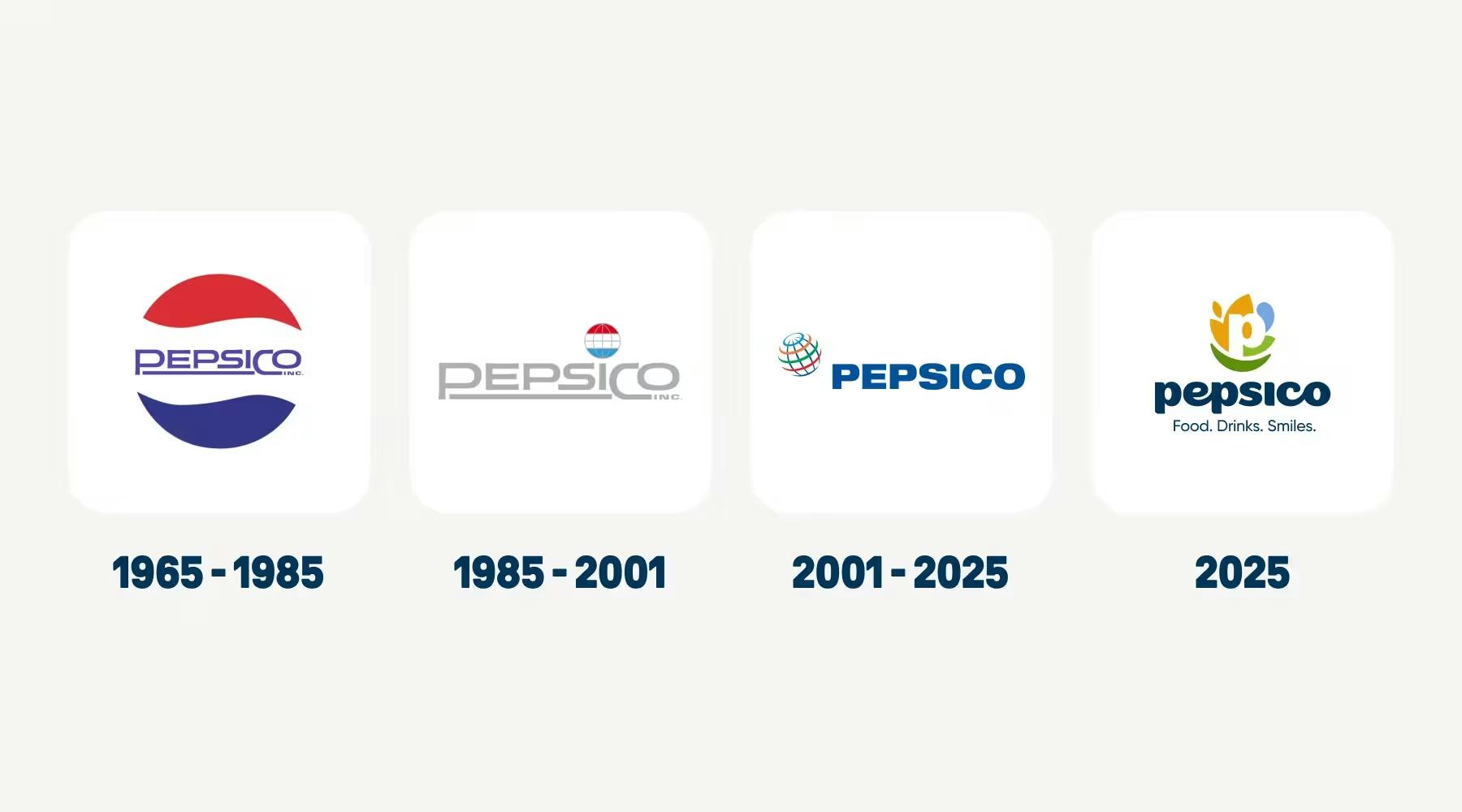 Evolutie van het PepsiCo-logo. Beeld: PepsiCo