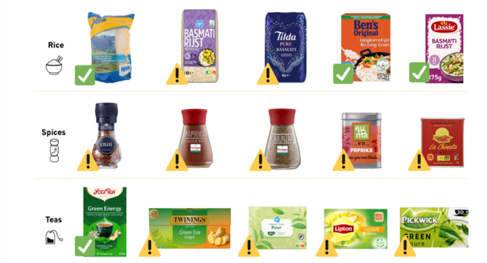 Bron Foodwatch: Geteste voedselproducten die in Nederland te koop zijn uit het onderzoek