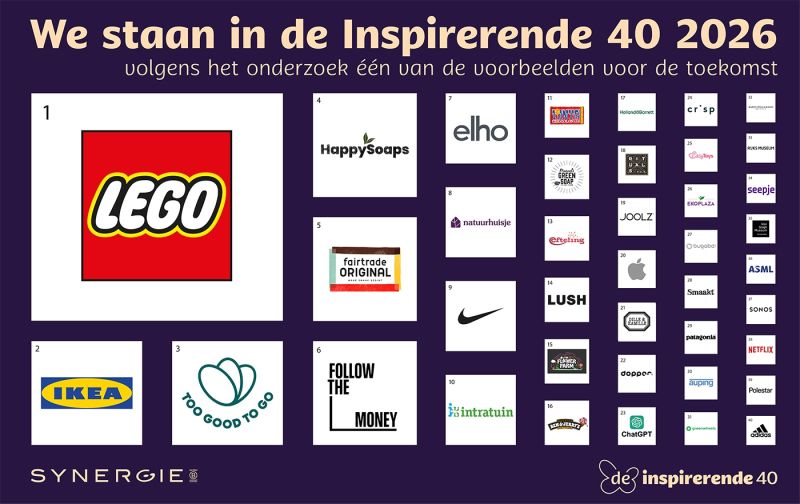 Inspirerende 40 van onderzoeksbureau Synergie 2026. Beeld: Synergie